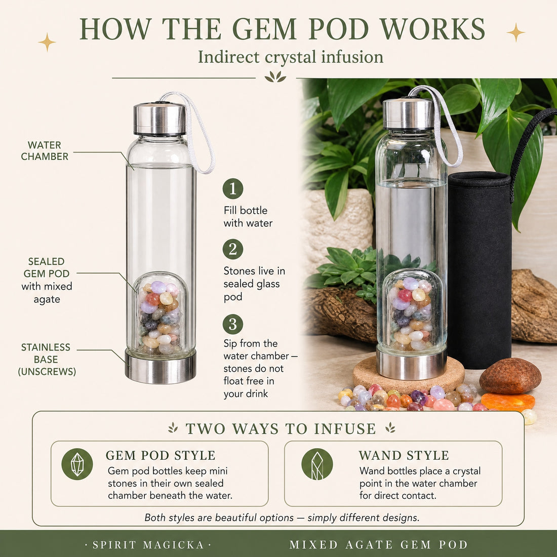 Labelled diagram of the gem pod bottle showing the water chamber, the sealed pod of mixed agate and the stainless base that unscrews