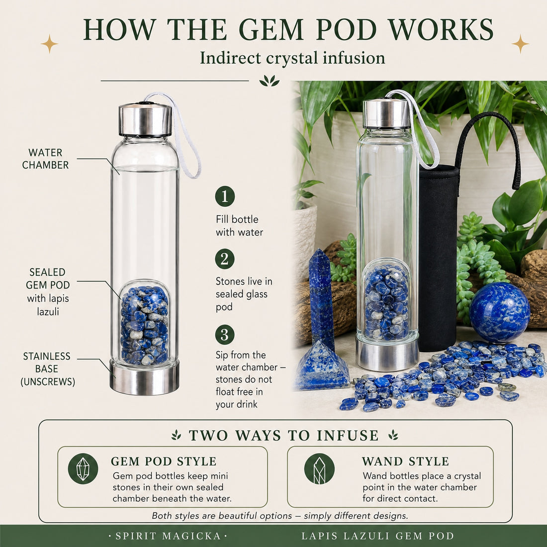 Labelled diagram of the gem pod bottle: water chamber above, sealed pod of lapis lazuli stones below, and an unscrewing steel base