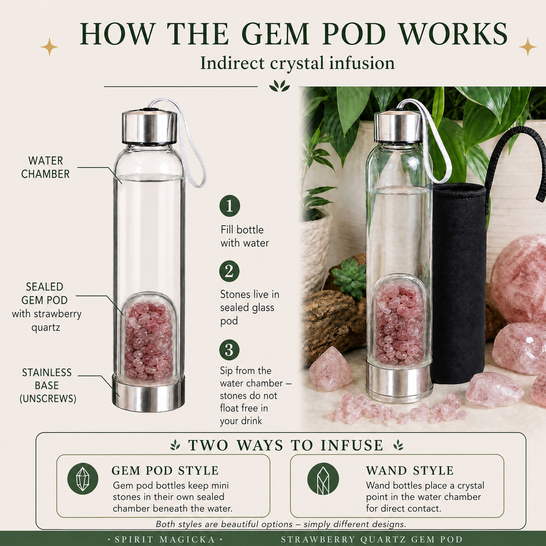 Diagram of the strawberry quartz gem pod bottle: a water chamber above a sealed glass pod of strawberry quartz mini stones on a stainless steel base that unscrews