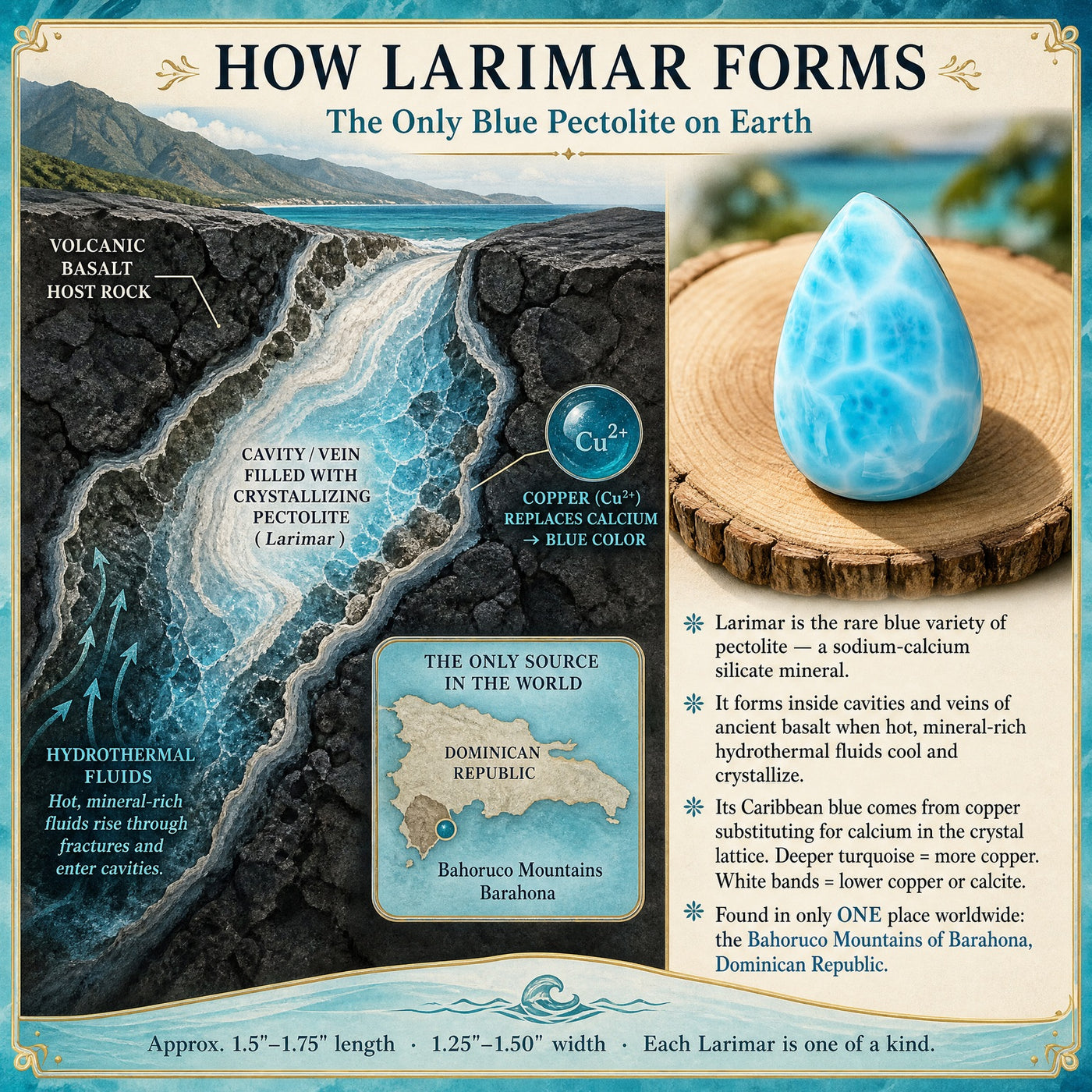 Larimar - The Stone of Atlantis – Spirit Magicka