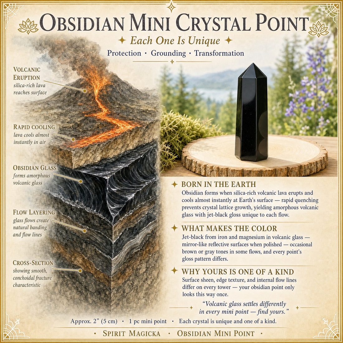 Illustrated guide to how obsidian forms from rapidly cooled volcanic lava, beside an obsidian point standing on a wood slice