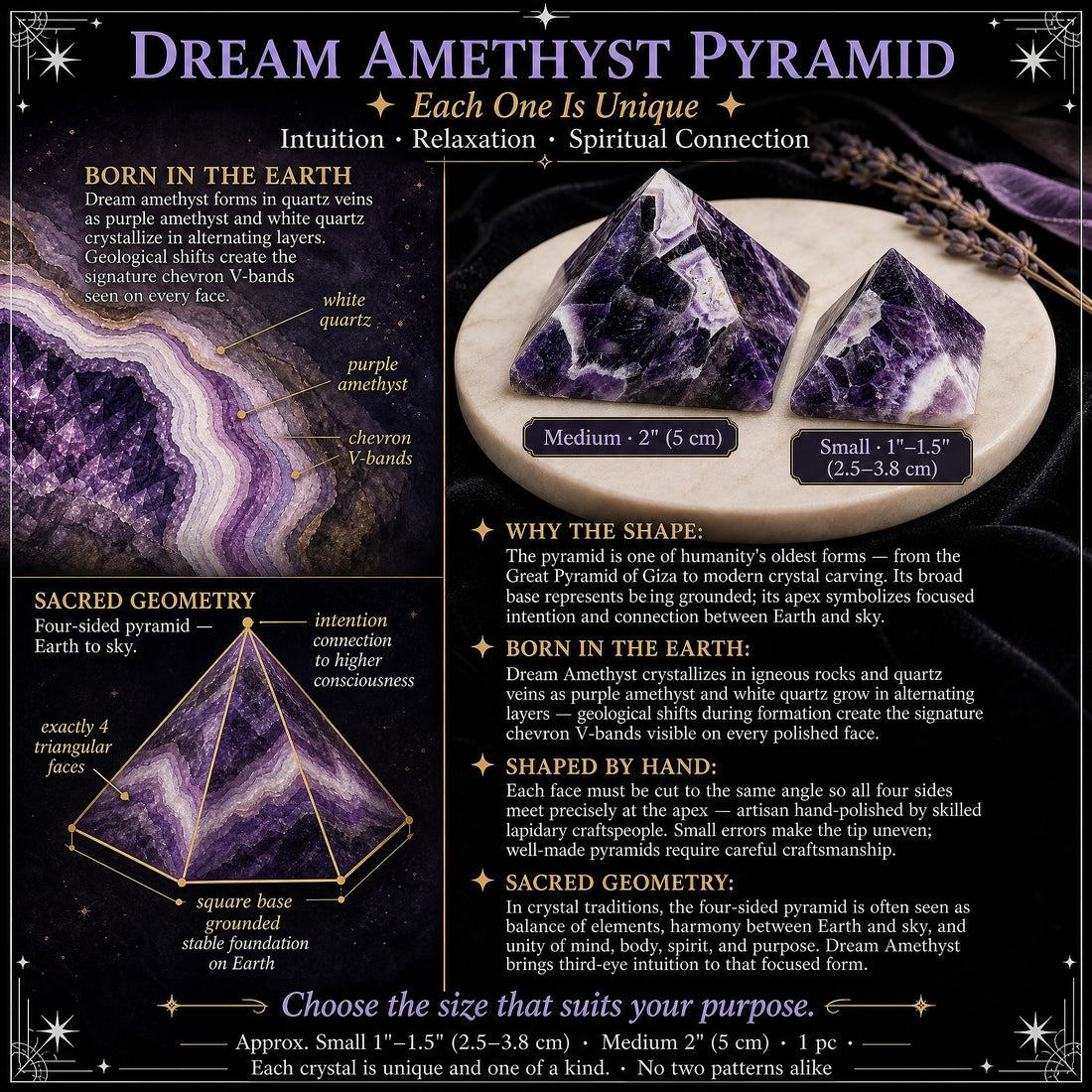 Illustrated card showing the alternating purple amethyst and white quartz layers of dream amethyst and the square base and apex of a four-sided pyramid